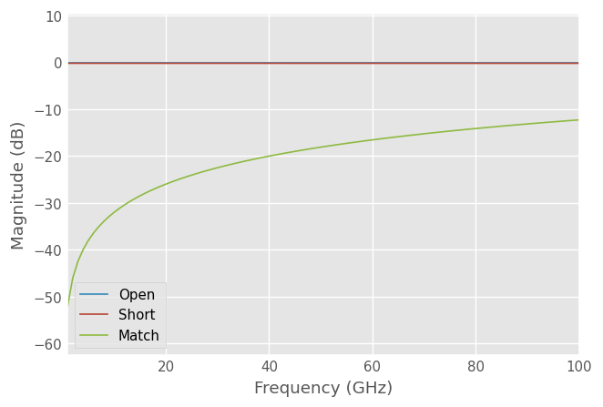 ../../_images/examples_metrology_LRRM_15_1.png