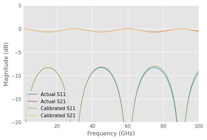 ../../_images/examples_metrology_LRRM_39_1.png