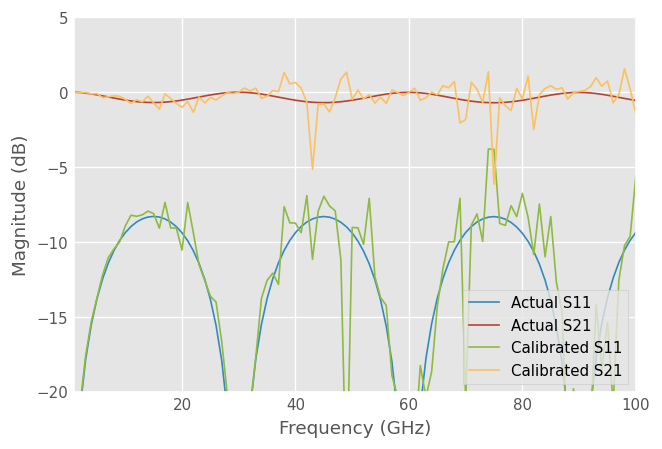 ../../_images/examples_metrology_LRRM_42_1.png