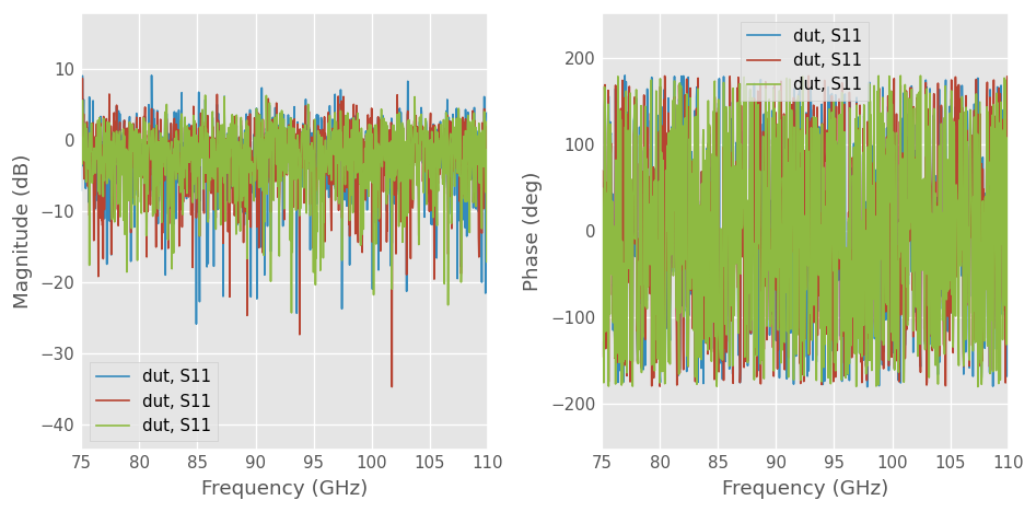 ../../_images/examples_metrology_Measuring_a_Mutiport_Device_with_a_2-Port_Network_Analyzer_32_0.png