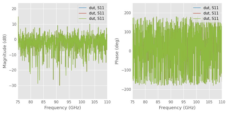 ../../_images/examples_metrology_Measuring_a_Mutiport_Device_with_a_2-Port_Network_Analyzer_34_0.png