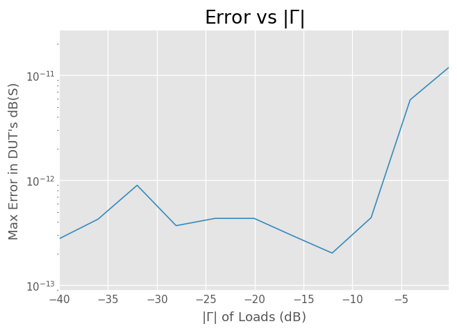 ../../_images/examples_metrology_Measuring_a_Mutiport_Device_with_a_2-Port_Network_Analyzer_45_1.png