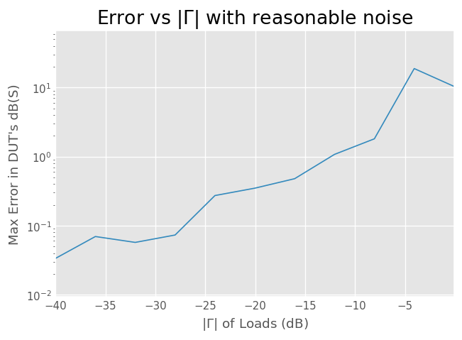 ../../_images/examples_metrology_Measuring_a_Mutiport_Device_with_a_2-Port_Network_Analyzer_45_2.png