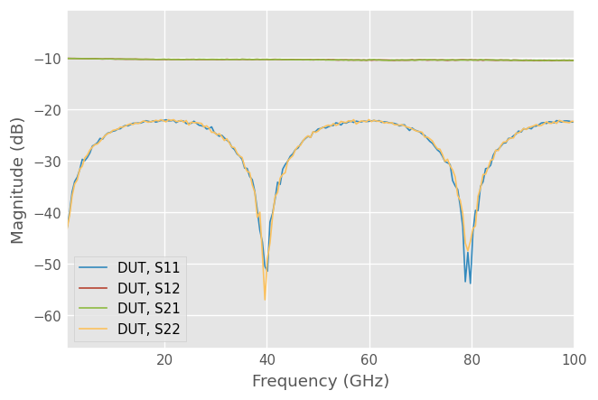 ../../_images/examples_metrology_Multiline_TRL_10_0.png