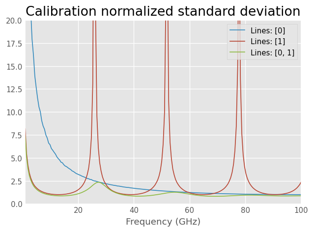 ../../_images/examples_metrology_Multiline_TRL_19_0.png