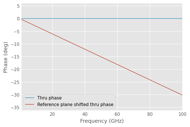 ../../_images/examples_metrology_Multiline_TRL_27_0.png