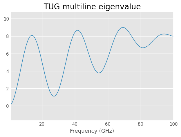 ../../_images/examples_metrology_Multiline_TRL_36_0.png