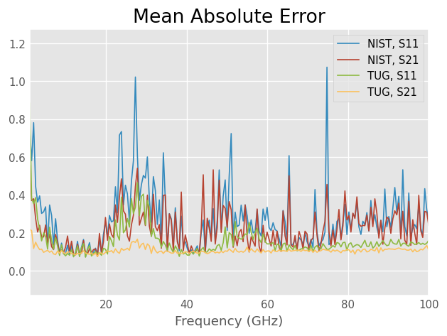 ../../_images/examples_metrology_Multiline_TRL_42_0.png