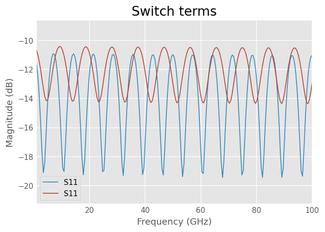 ../../_images/examples_metrology_Multiline_TRL_48_1.png