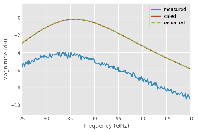 ../../_images/examples_metrology_SOLT_24_0.png