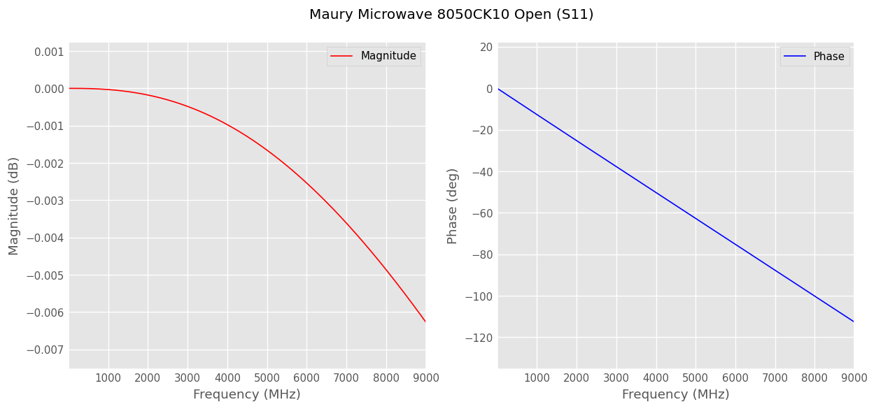 ../../_images/examples_metrology_SOLT_Calibration_Standards_Creation_51_0.png