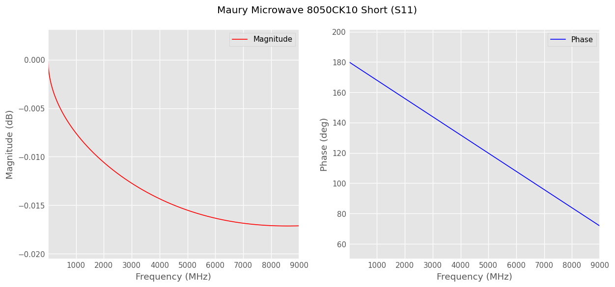 ../../_images/examples_metrology_SOLT_Calibration_Standards_Creation_53_0.png