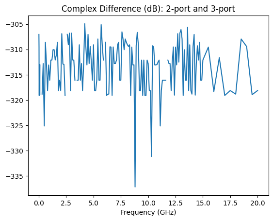 ../../_images/examples_mixedmodeanalysis_Mixed_Mode_S_and_Impedance_Transformation_5_0.png