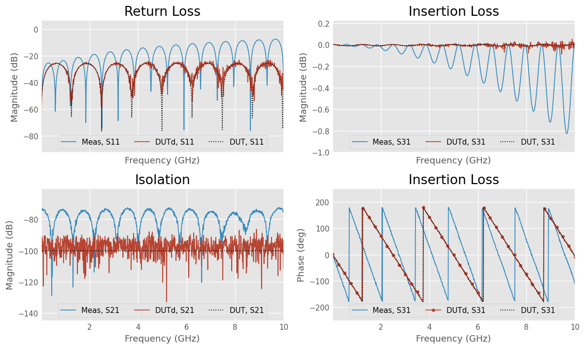 ../../_images/examples_networktheory_Balanced_Network_De-embedding_14_0.png