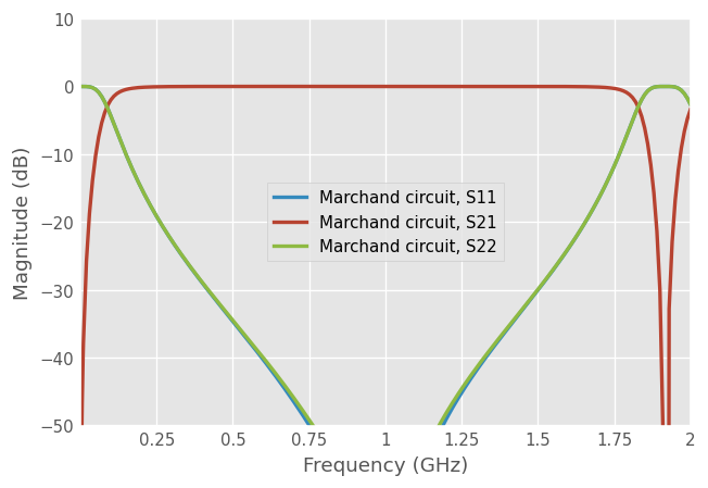 ../../_images/examples_networktheory_Balun_Transformer_Designs_19_1.png