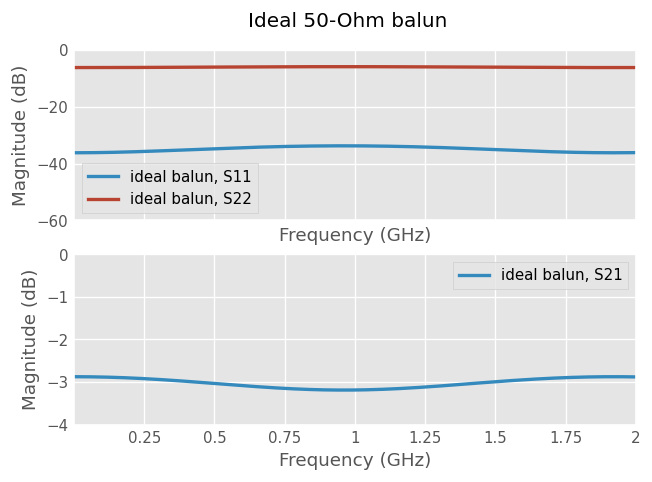 ../../_images/examples_networktheory_Balun_Transformer_Designs_9_1.png