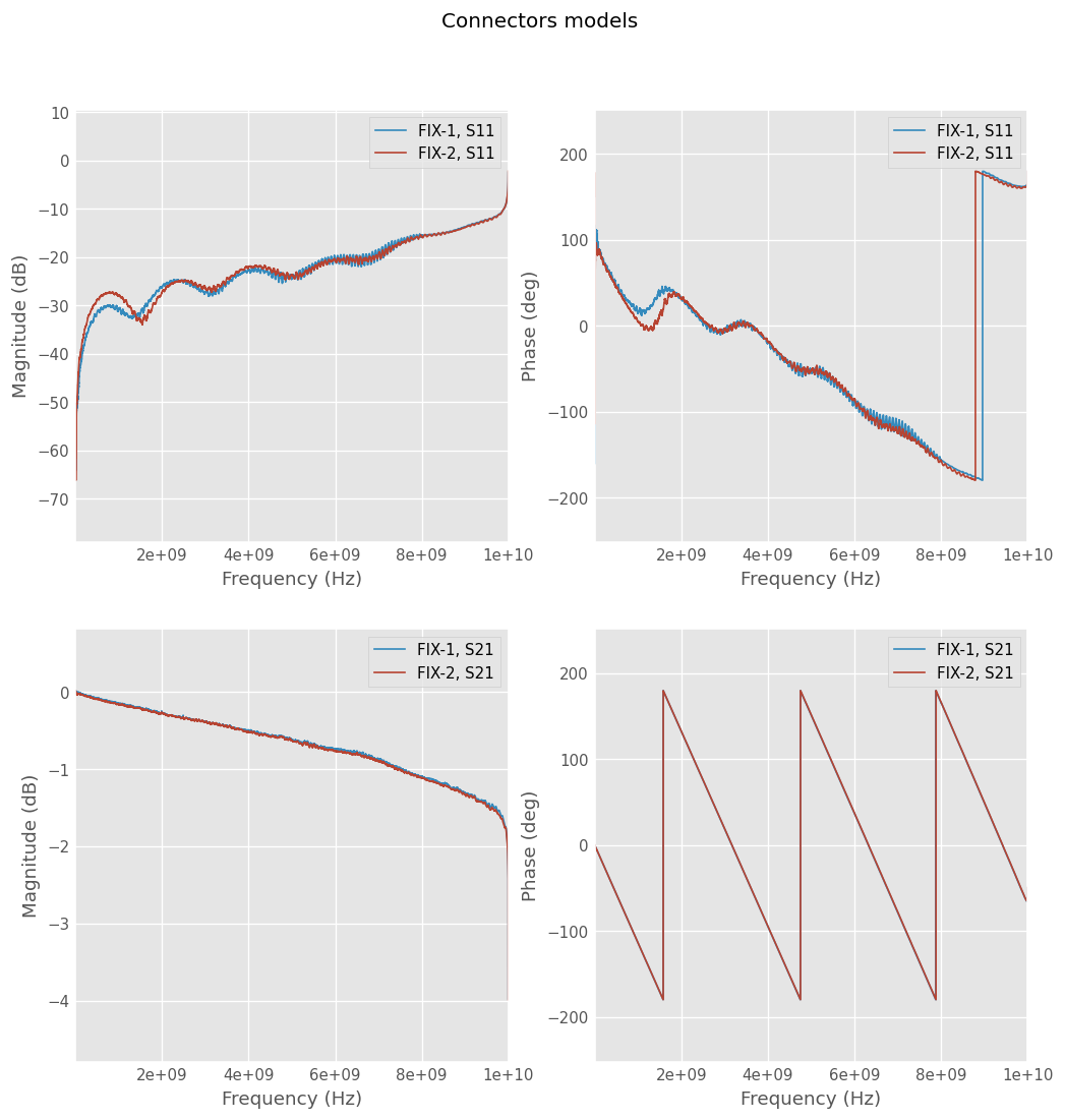 ../../_images/examples_networktheory_CPW_media_example_6_0.png
