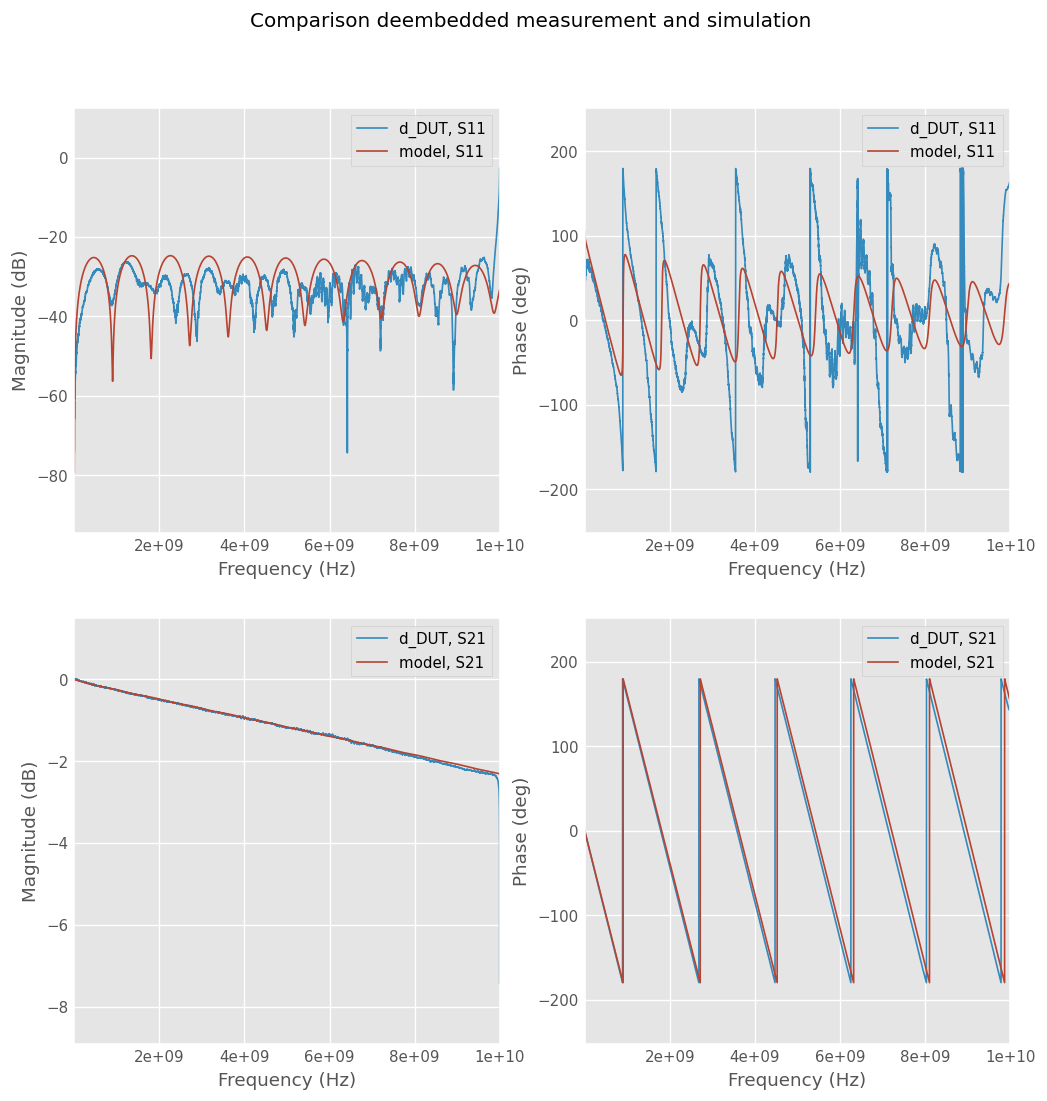 ../../_images/examples_networktheory_CPW_media_example_8_1.png