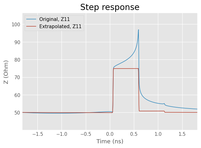 ../../_images/examples_networktheory_DC_Extrapolation_for_Time_Domain__4_1.png