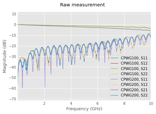 ../../_images/examples_networktheory_DefinedAEpTandZ0_media_example_3_0.png
