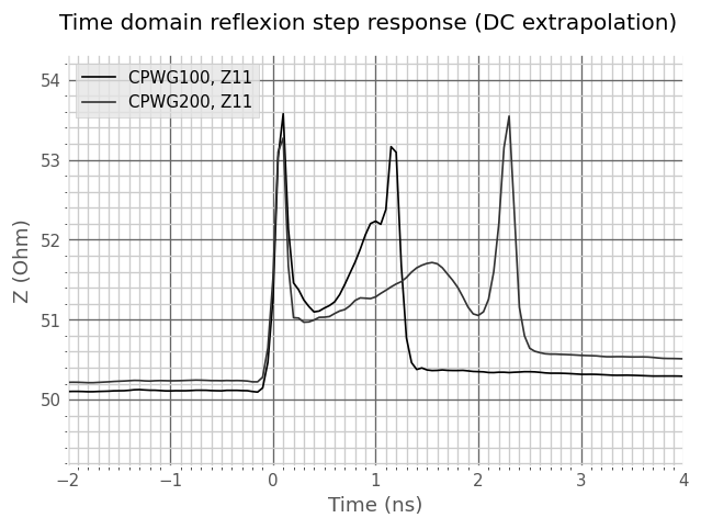 ../../_images/examples_networktheory_DefinedAEpTandZ0_media_example_3_1.png