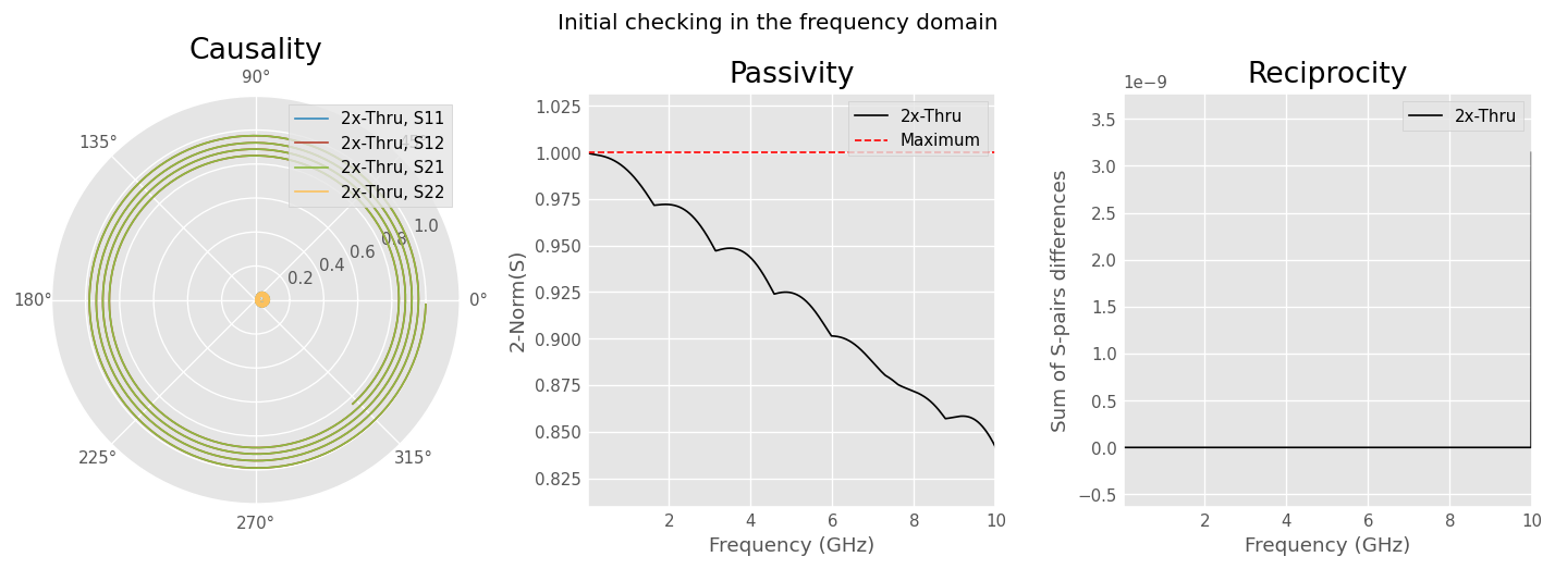 ../../_images/examples_networktheory_IEEEP370_Deembedding_11_0.png
