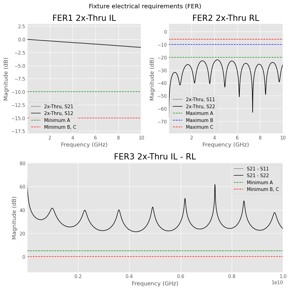 ../../_images/examples_networktheory_IEEEP370_Deembedding_17_0.png