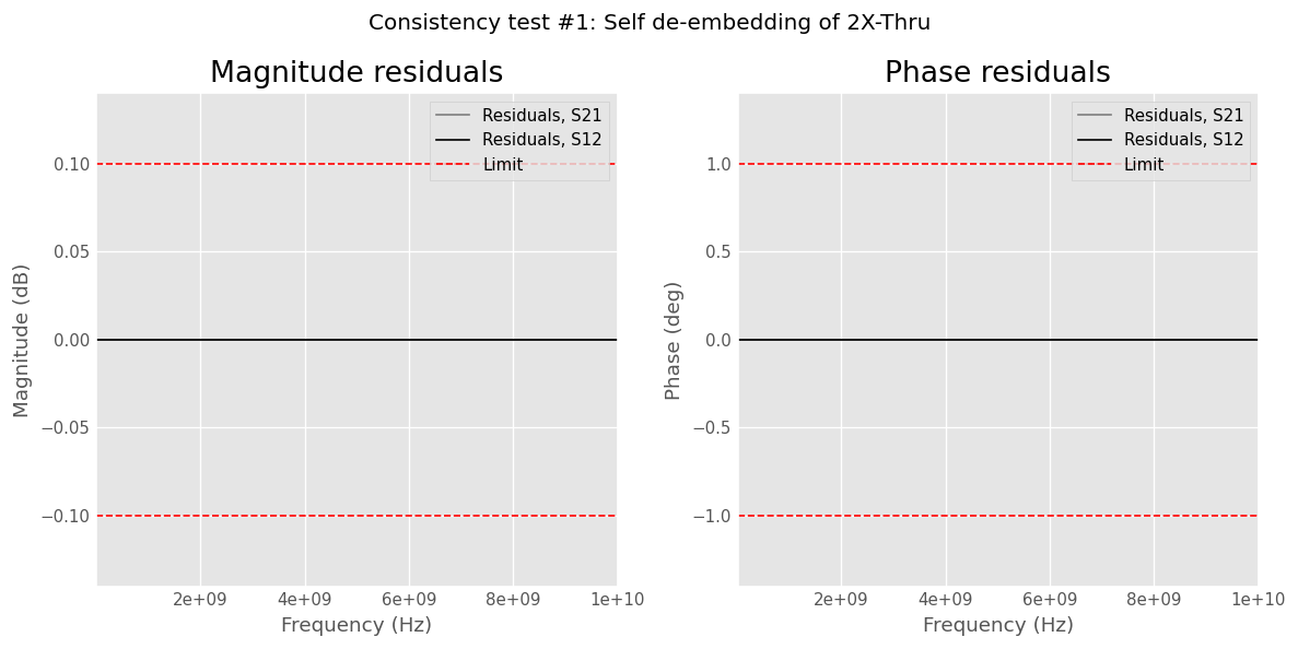 ../../_images/examples_networktheory_IEEEP370_Deembedding_21_0.png