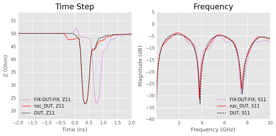 ../../_images/examples_networktheory_IEEEP370_Deembedding_25_0.png