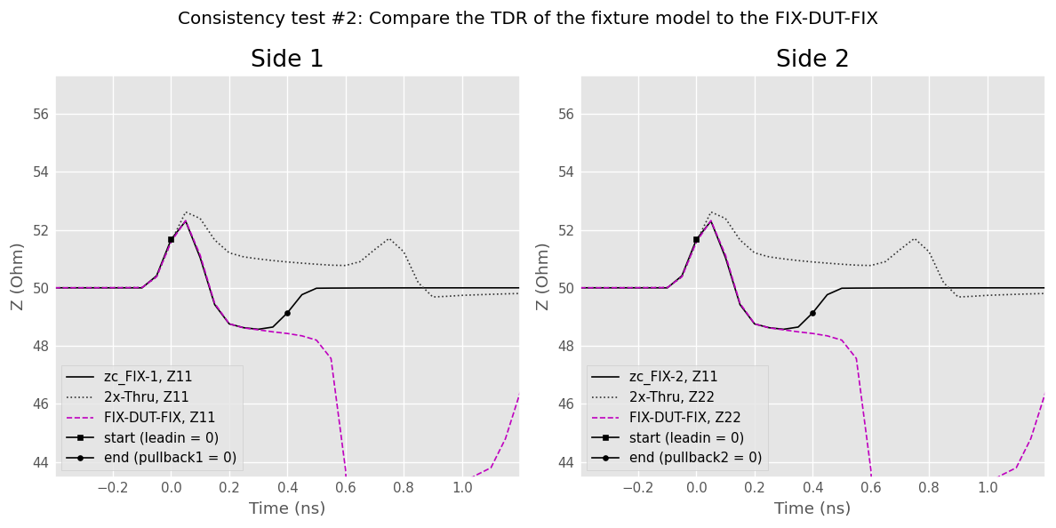 ../../_images/examples_networktheory_IEEEP370_Deembedding_30_0.png
