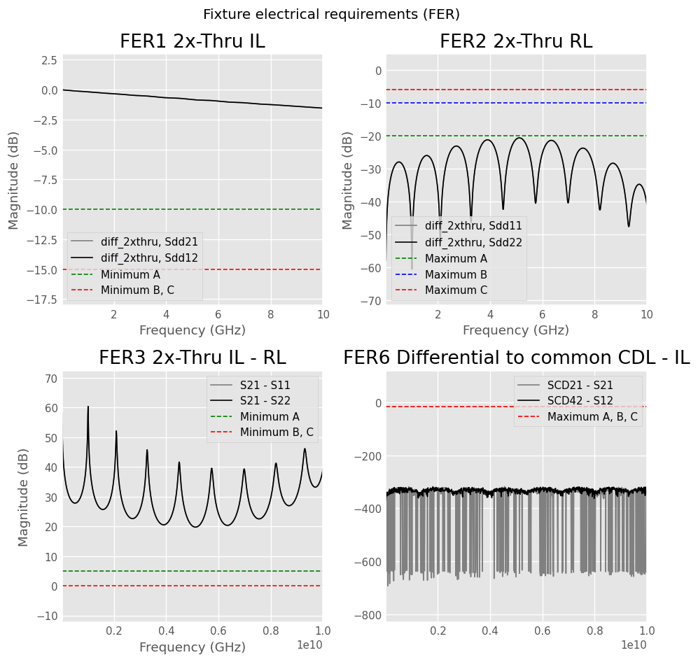 ../../_images/examples_networktheory_IEEEP370_Deembedding_53_0.png