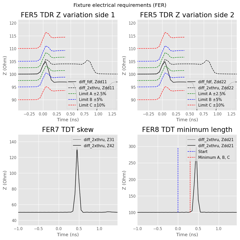 ../../_images/examples_networktheory_IEEEP370_Deembedding_54_0.png
