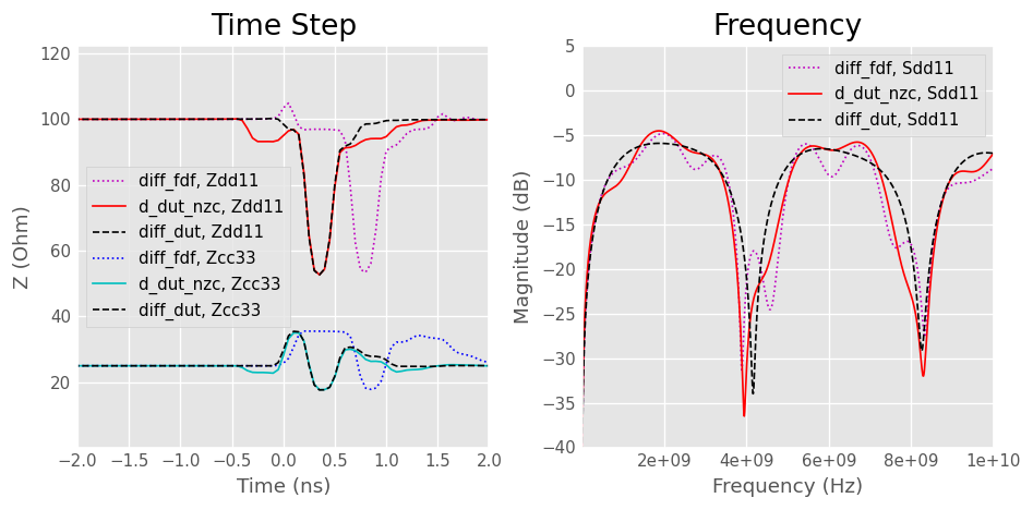 ../../_images/examples_networktheory_IEEEP370_Deembedding_61_0.png