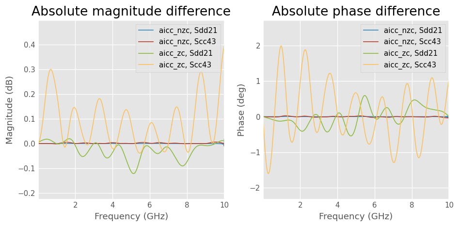 ../../_images/examples_networktheory_IEEEP370_Deembedding_75_0.png