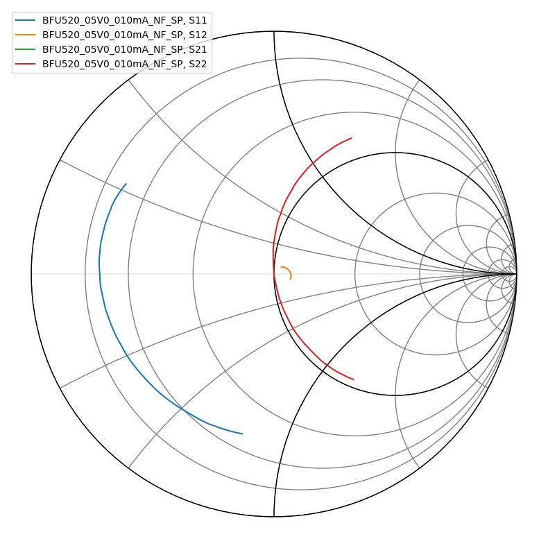../../_images/examples_networktheory_LNA_Example_18_0.png