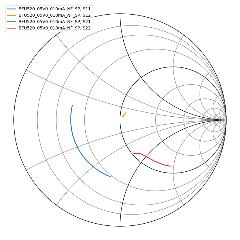 ../../_images/examples_networktheory_LNA_Example_4_0.png