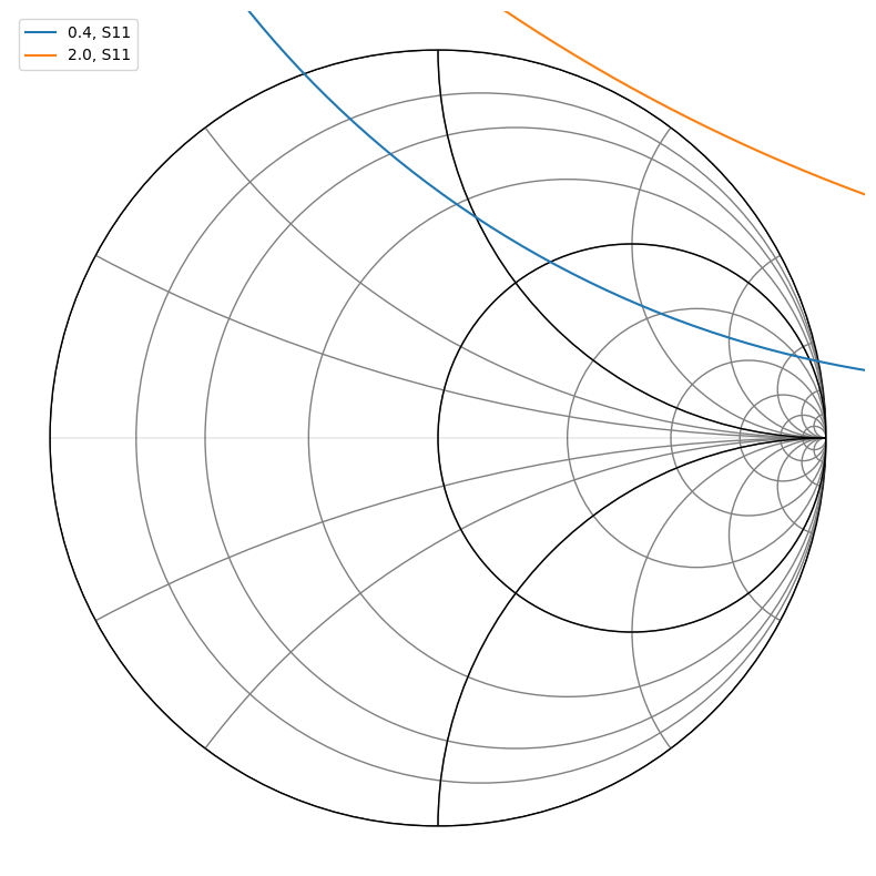 ../../_images/examples_networktheory_LNA_Example_8_0.png