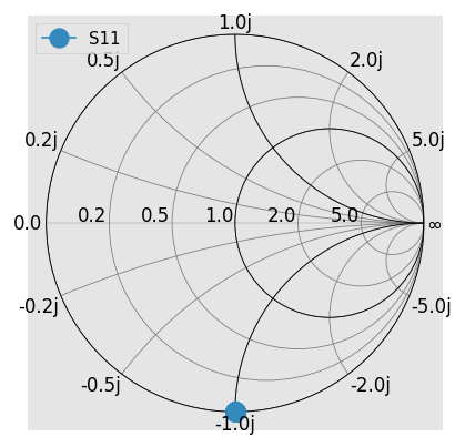 ../../_images/examples_networktheory_Renormalizing_S-parameters_16_0.png