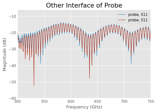 ../../_images/examples_networktheory_Time_Domain_23_0.png