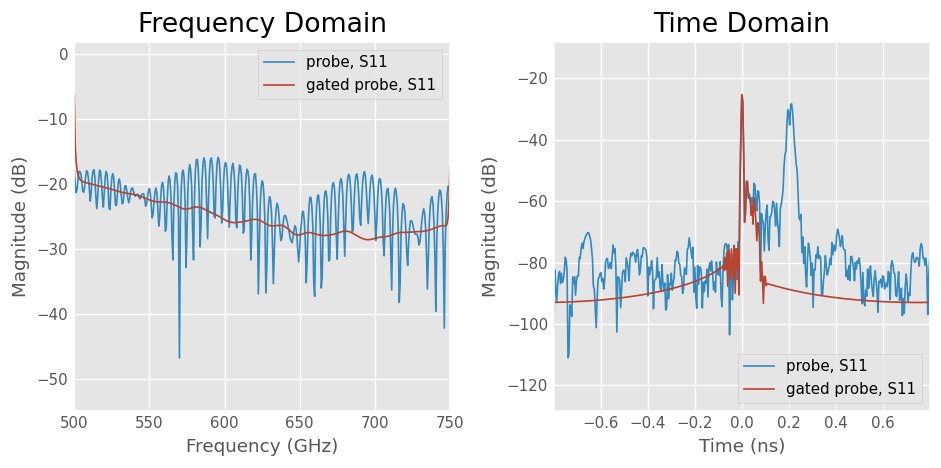 ../../_images/examples_networktheory_Time_Domain_4_0.png