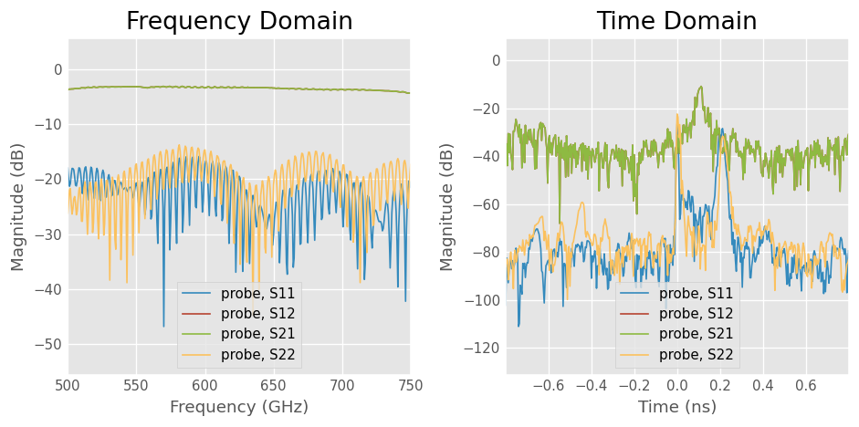 ../../_images/examples_networktheory_Time_Domain_9_0.png