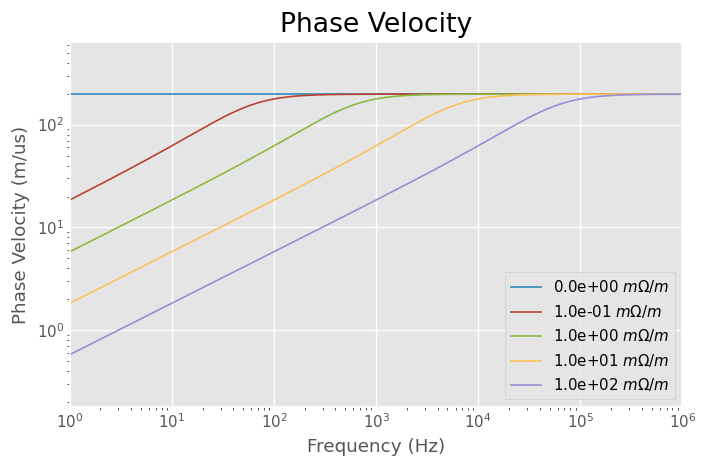 ../../_images/examples_plotting_Modeling_RG-58_2_1.png