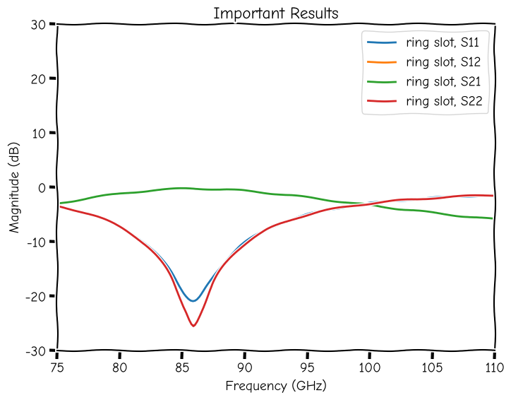 ../../_images/examples_plotting_XKCD_styling_3_3.png
