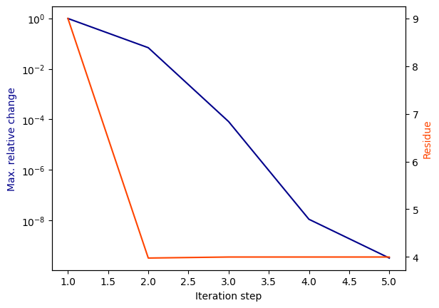 ../../_images/examples_vectorfitting_vectorfitting_ex1_ringslot_8_0.png