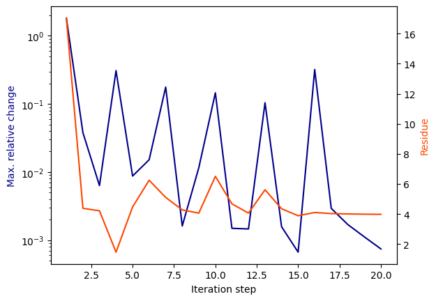 ../../_images/examples_vectorfitting_vectorfitting_ex2_190ghz_active_7_0.png