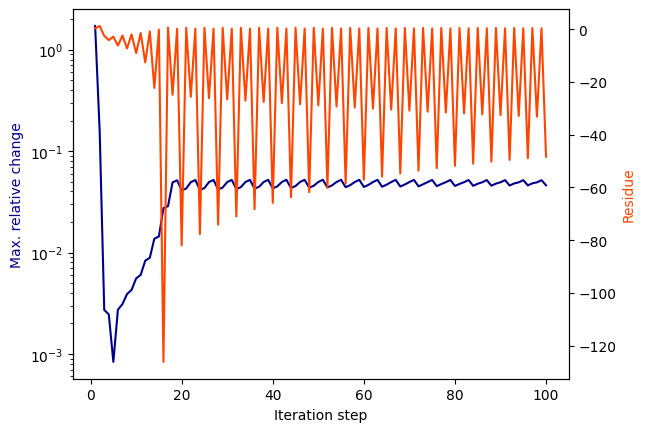 ../../_images/examples_vectorfitting_vectorfitting_problems_19_1.png