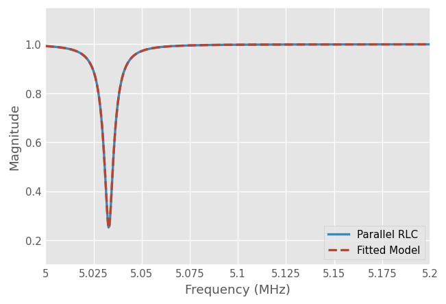 Quality Factors — scikit-rf Documentation